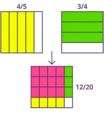 Şeffaf Kesir Kartları-Matematik Öğrenimini Kolaylaştıran Pratik Eğitim Seti