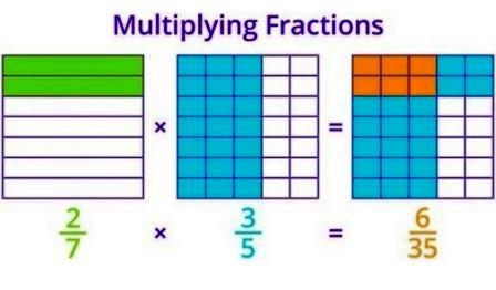 Şeffaf Kesir Kartları-Matematik Öğrenimini Kolaylaştıran Pratik Eğitim Seti