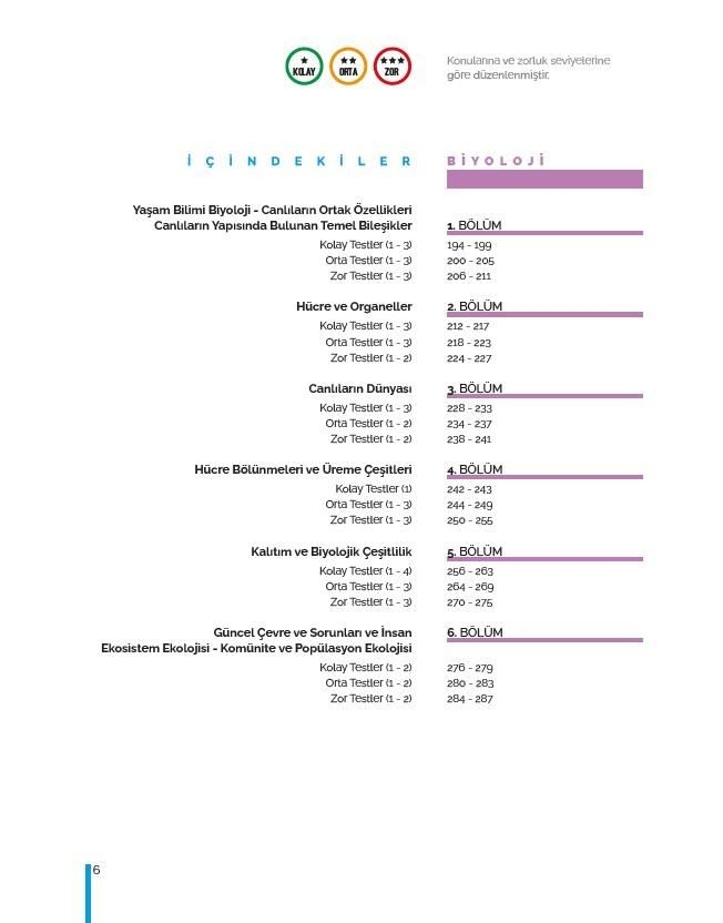 TYT Fen Bilimleri Konularına ve Zorluk Derecesine Göre Çıkmış Sorular | A Yayınları