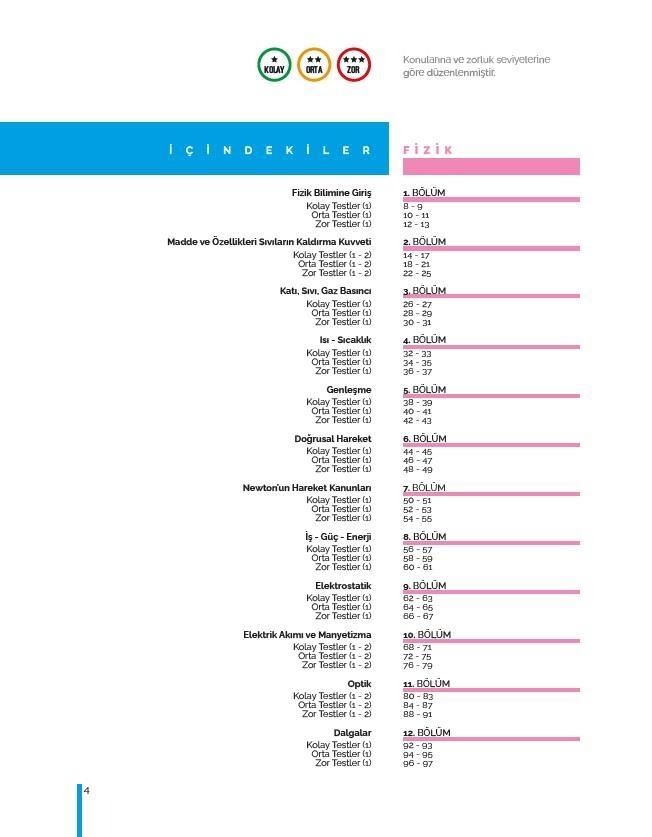 TYT Fen Bilimleri Konularına ve Zorluk Derecesine Göre Çıkmış Sorular | A Yayınları
